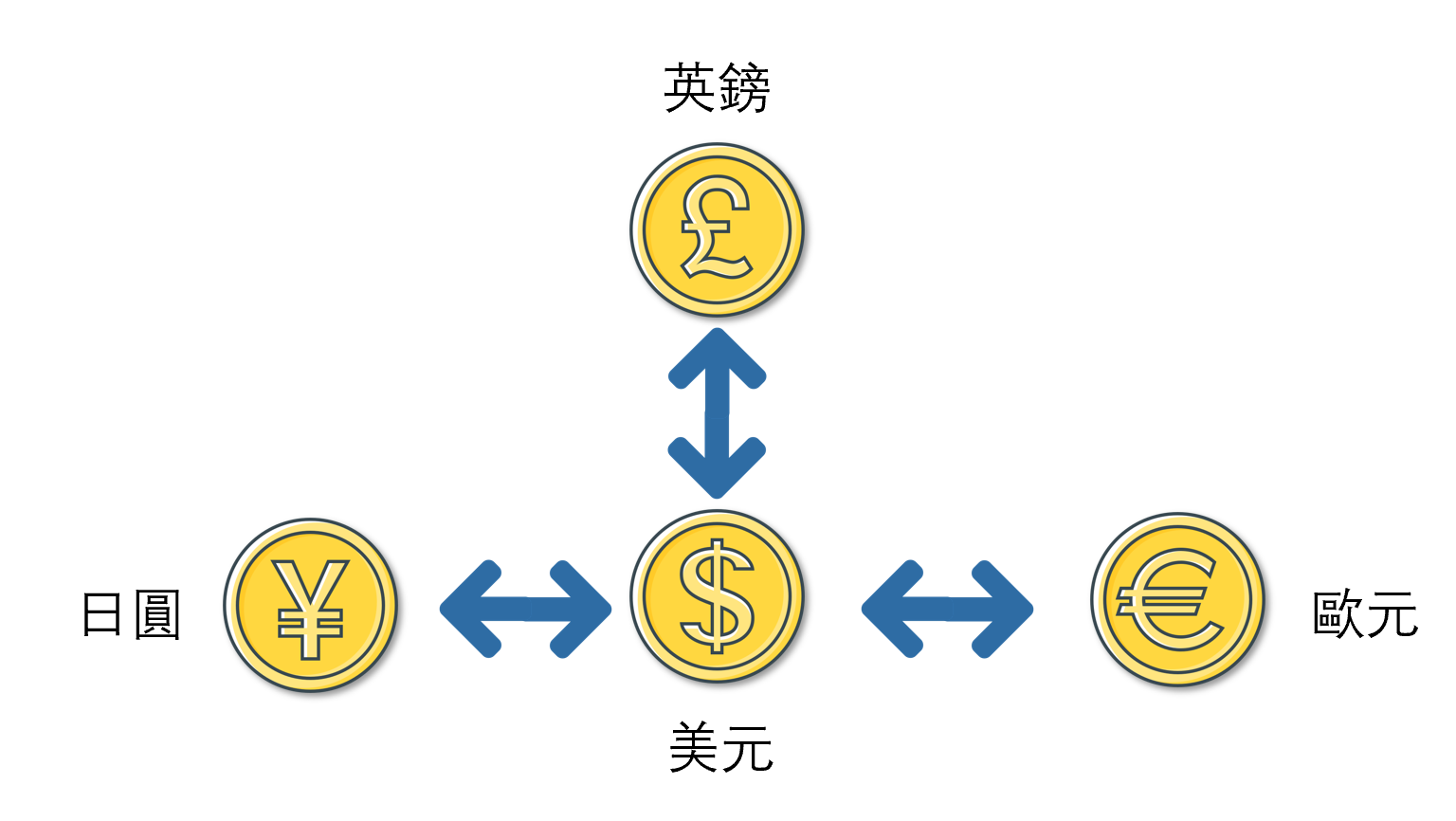 美元直盤示意圖