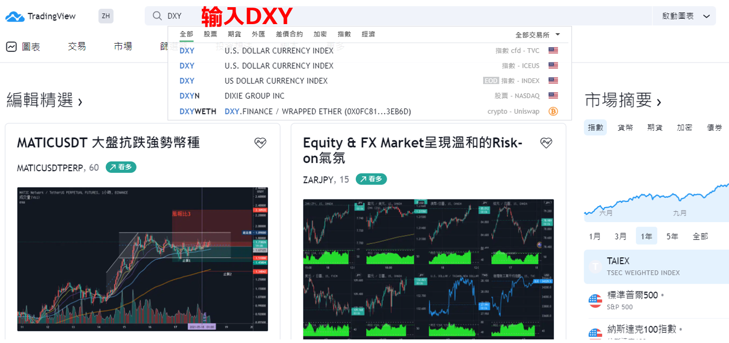 TradingView上顯示美元指數(DXY)方法