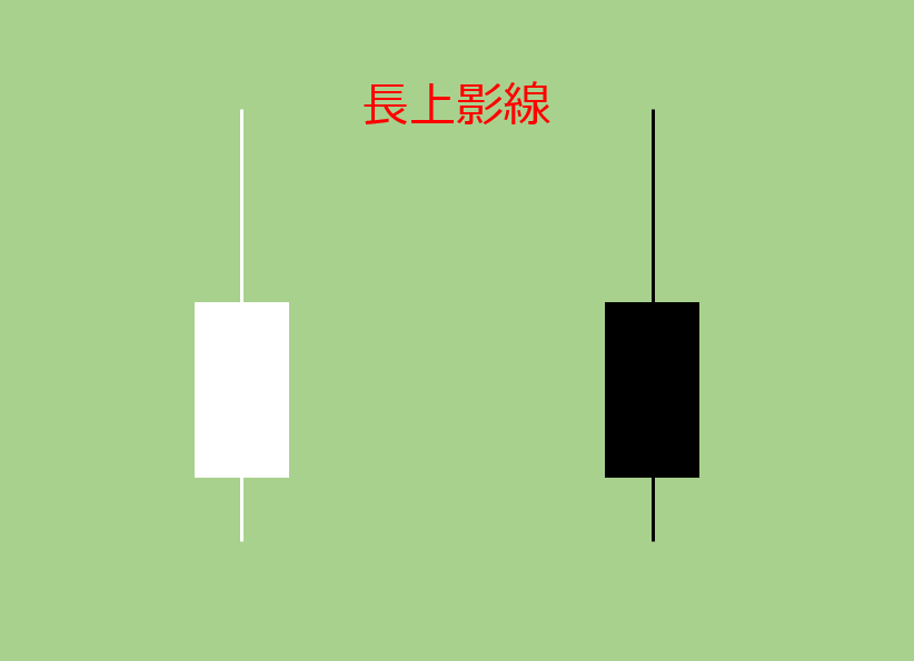 長上影線