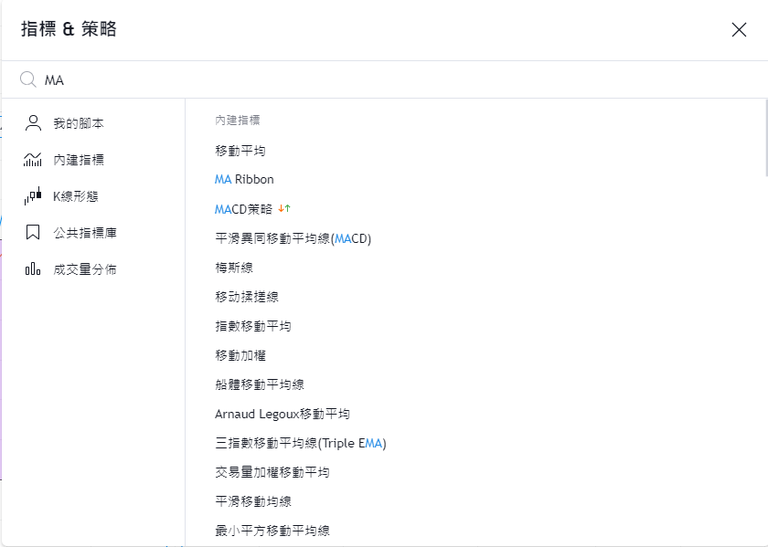 TradingView圖表【RSI上加入移動平均線】