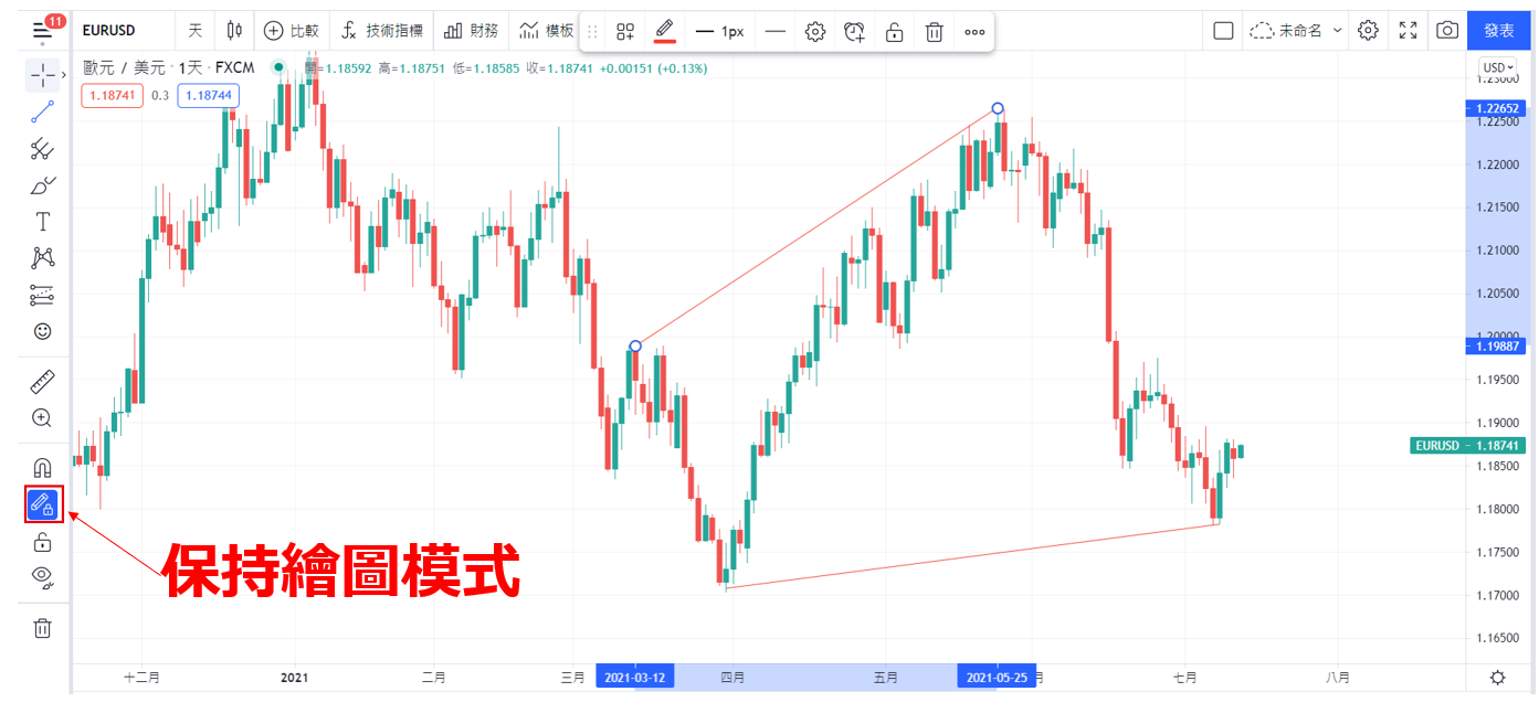 TradingView保持繪圖功能