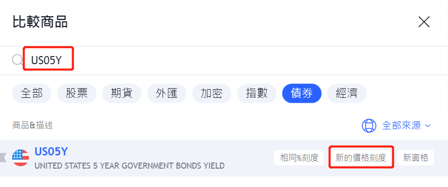 TradingView搜尋US05Y