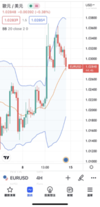 iPone版TradingView布林通道（Bollinger Bands）