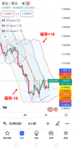 布林通道設定-輸入（偏移）
