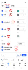 設置布林帶%B-樣式