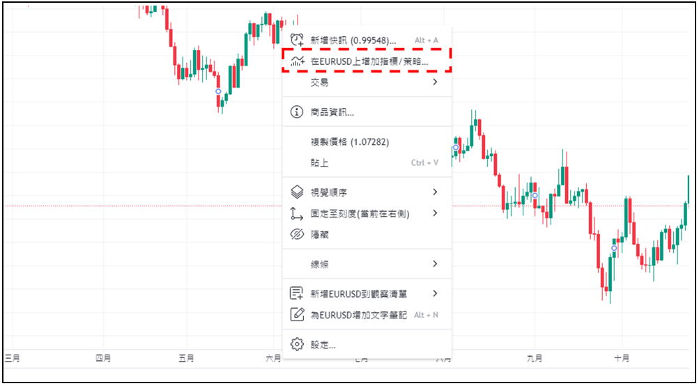 添加EMA指標步驟-02
