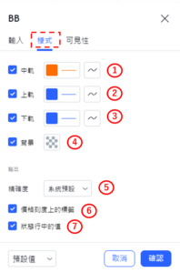 設置布林通道指標-樣式