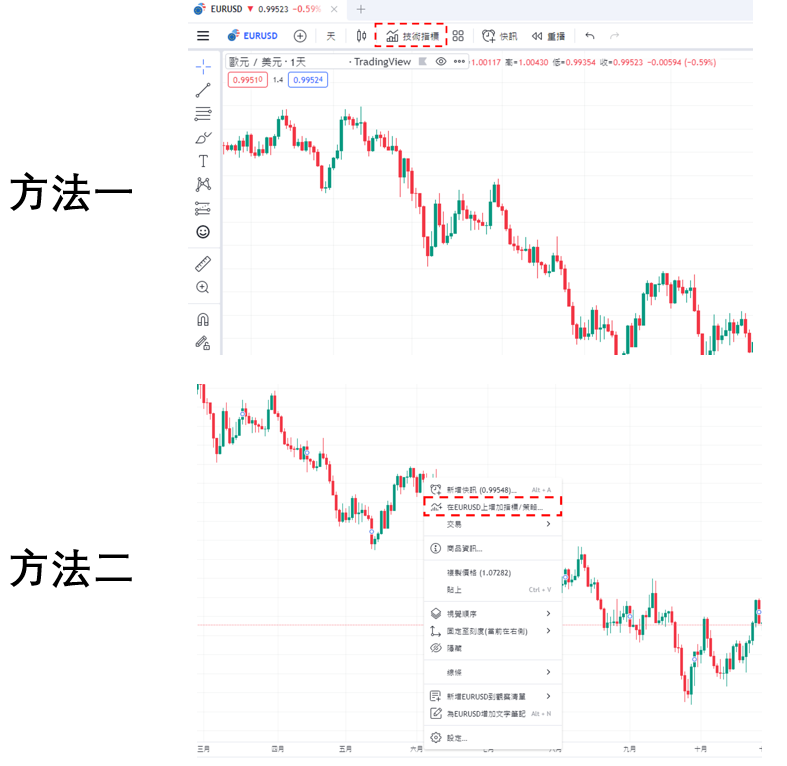 添加布林帶％B指標-01
