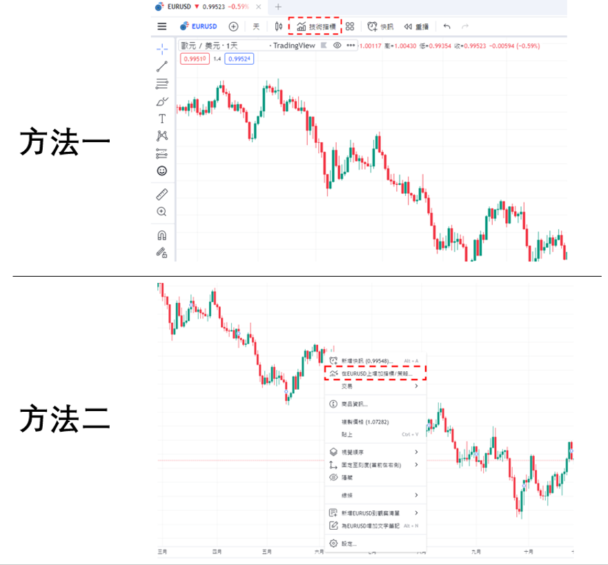 添加HV指標-01