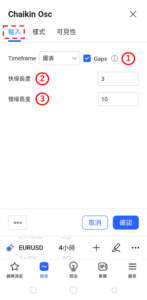 蔡金震盪指標