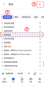 費雪變換指標