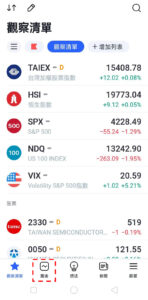 錢德動量震盪指標