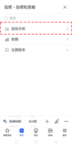 孕育形態-看跌