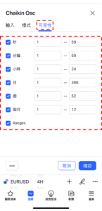 蔡金震盪指標