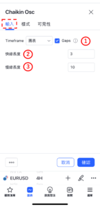 蔡金震盪指標