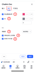 蔡金震盪指標