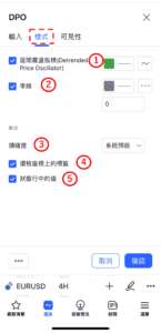 區間震盪指標