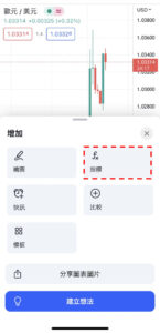 成交量震盪指標