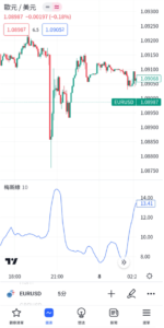 梅斯線指標（MI）