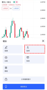 真實强弱指數