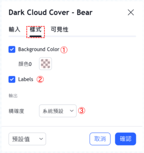 烏雲蓋頂-看跌