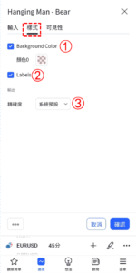 上吊線-看跌