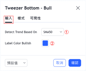 鑷底 - 看漲
