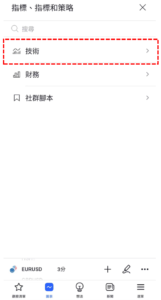 鑷頂-看跌(Tweezer Top)