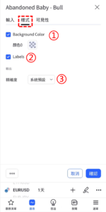 棄嬰形態-看漲