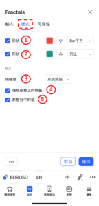 威廉分型