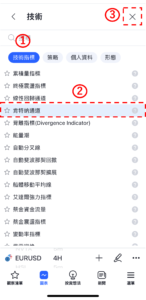 肯特納通道(Keltner Channel)