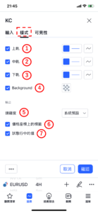 肯特納通道(Keltner Channel)