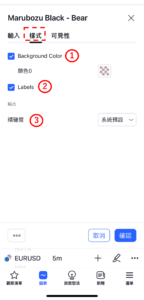 大陰燭-看跌