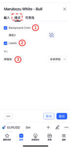 大陽燭-看漲