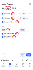 月相指標