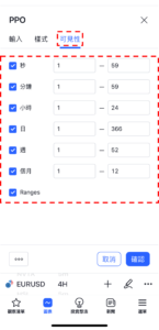 價格震盪指標