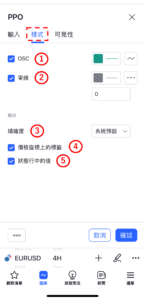 價格震盪指標