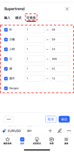 超級趨勢指標