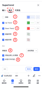 超級趨勢指標