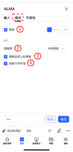 阿諾勒古移動均線