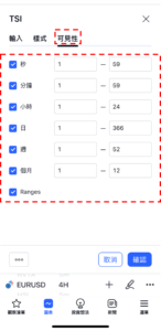 真實強弱指數