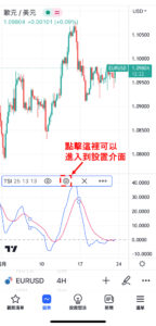 真實強弱指數
