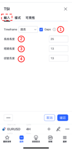 真實強弱指數