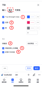 真實強弱指數