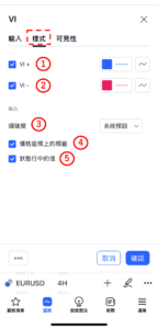 渦流指標