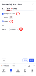 十字昏星-看跌