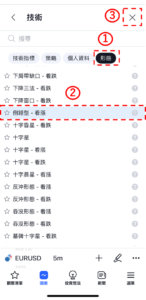 添加倒錘型-看漲