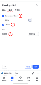 穿刺-看漲