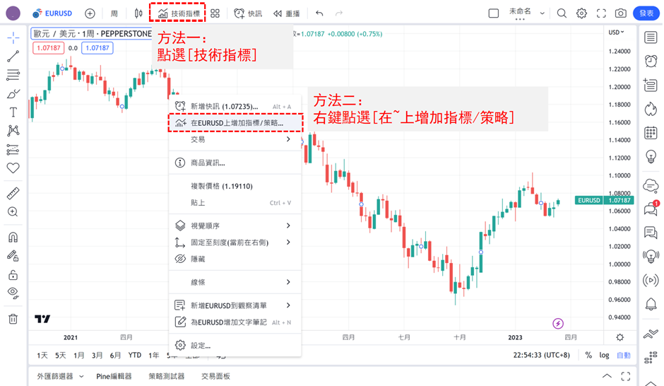三星-看漲指標設置