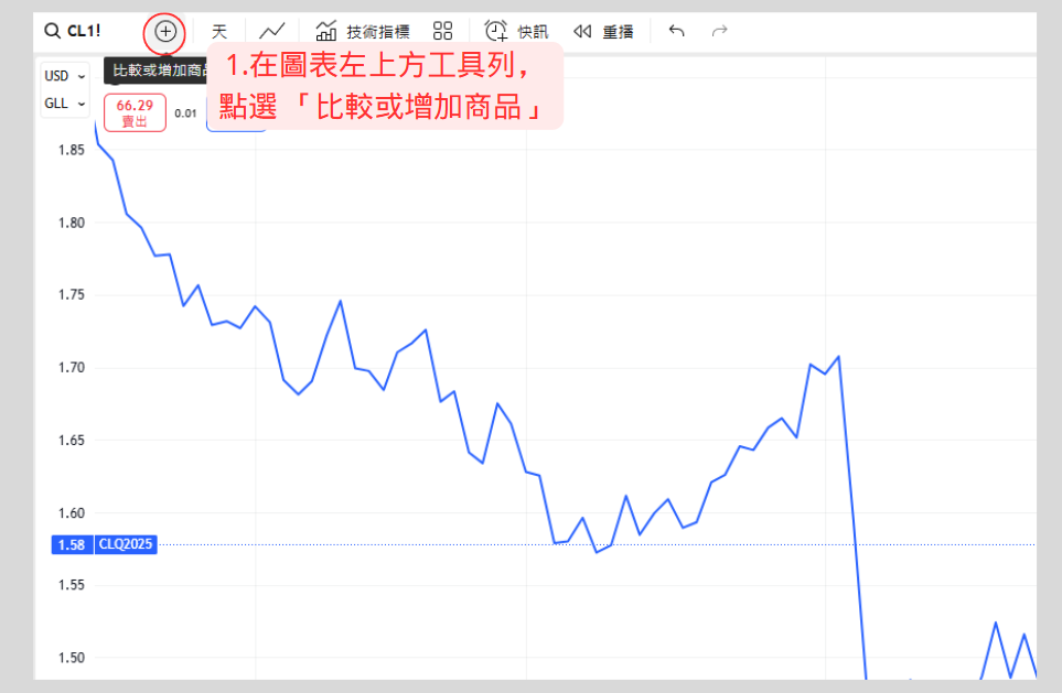 TradingView 裂解價差圖表建立教學(以 3-2-1 為例)-02